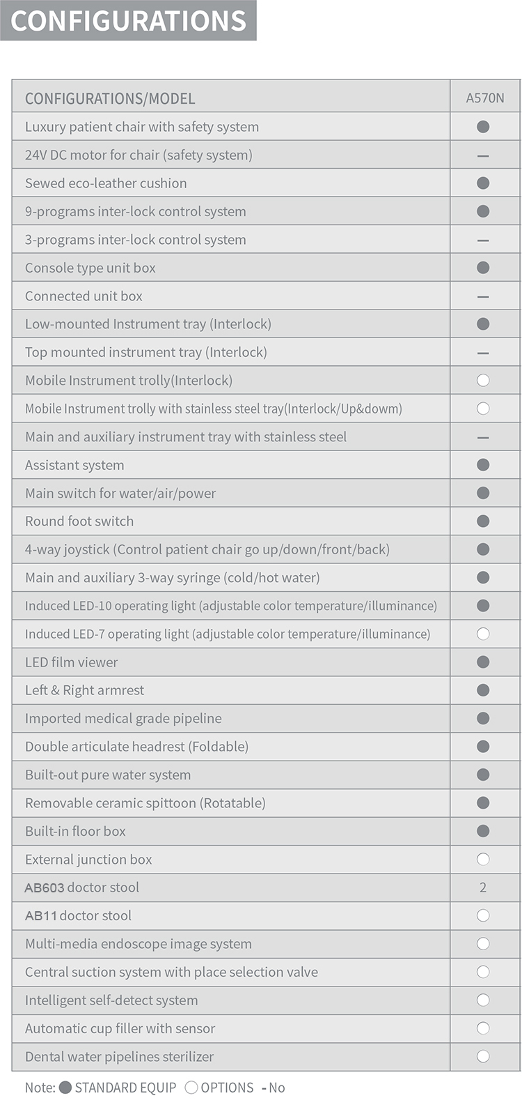 A570N Luxury Dental Unit